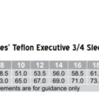 Size chart for a Ladies Teflon Executive 3/4 Sleeve Shirt, labeled BS07Q. Lists sizes 6 to 26 with measurements for half chest and body length. Notes Modern Fit and Measurements are for guidance only. Teflon fabric logo included.