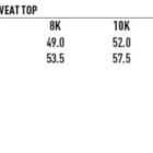 Size chart for a kids fleece half-zip sweat top, model FLO2K. Sizes 6K to 14K with half chest measurements ranging from 46.0 to 58.0, and body length from 49.5 to 65.5. Features wind and cold proof design.