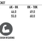 Size chart for a kids Oxford fleece jacket. Sizes 4K-14K, with half chest and body length measurements: 43-55 cm and 50-70 cm. Features include being water repellent, wind and cold proof, and tough wearing.
