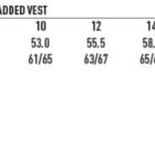 Size chart for a ladies nylon ripstop padded vest. Sizes: 8 to 18. Half chest measurements: 50.5 to 63.0 cm. Body length: 59/63 to 69/73 cm. Icons for wind & cold proof and insulative features.