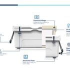 Illustration of a white cooler with features labeled: Easygrip Handles, Superlock Lid Latches, Anchored Feet, Duralock Hinge, PU Foam Insulation, and Rapid Drain Plug. Each feature has a brief description next to it.