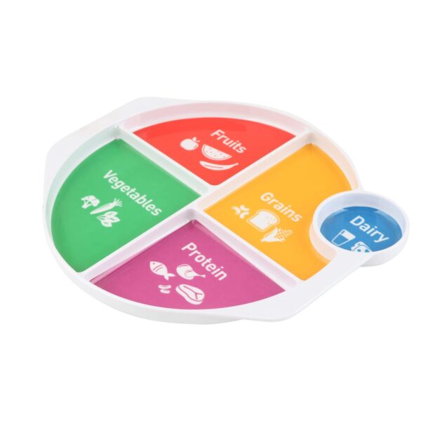 A divided plate labeled with different food groups: green for vegetables, red for fruits, orange for grains, purple for protein, and blue for dairy. Each section has icons representing the respective food type.