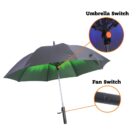 A black umbrella with a built-in fan. Two close-up views highlight switches on the handle: a round button labeled Umbrella Switch and a section labeled Fan Switch. The fan is visible under the canopy.
