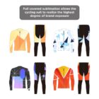 Illustration of four sets of cycling jerseys and pants with unique geometric designs in different colors: orange, black, blue, and red. Text above reads, Full covered sublimation allows the cycling suit to realize the highest degree of brand exposure.