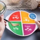 A person holds a divided plate labeled with food groups: yellow for dairy, red for fruits, orange for grains, green for vegetables, and purple for protein. A fork is poised over the vegetables section. A plate with lime slices is nearby.