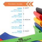 A stack of colorful resistance bands labeled by color, thickness, and size. Green, blue, yellow, red, and black bands are shown from light to heavy resistance, with corresponding PMS and size specifications listed next to them.