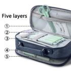 Open pencil case with five organized layers, including compartments with green pens, scissors, and a zipper pocket. The case is blue with handles and a structured interior, showcasing various storage options for stationery.
