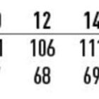 Size chart with chest and body length measurements for ladies semi-fitted clothing.