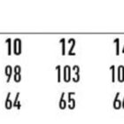 Size chart for Ladies Balance Stripe Shirts in Classic Fit. Sizes range from 6 to 24. Chest measurements range from 88 to 140 cm, and body length ranges from 62 to 71 cm.