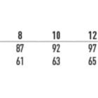 A size chart for ladies classic fit clothing, showing sizes 6 to 18. Chest measurements range from 82 to 112, increasing by size. Body length measurements range from 59 to 71, also increasing by size.