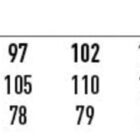 Size chart for Mens Two Buttons Jacket, Model M9100: Classic Fit chest sizes range from 92 to 127, with actual chest measurements from 100 to 135, and body lengths from 77 to 82.5.