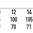Size chart for a ladies mid-length jacket showing classic fit sizes 6 to 24. Chest measurements: 85-134 cm, body length: 67-74 cm.
