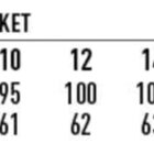 Size chart for a ladies one-button cropped jacket, model M9296, lists classic fit measurements: Sizes 6-24, chest 85-134 cm, and body length 59-66 cm.