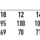 Size chart for a mid-length jacket (M9206) in classic fit. Sizes 6-24: Chest measurements from 85-134 cm and body lengths from 67-74 cm.