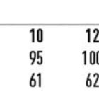 A size chart for a ladies stripe cropped jacket, model M9208. Sizes range from 6 to 20. Chest measurements are 85 to 122 cm, and body lengths are 59 to 65 cm, increasing incrementally with size.