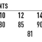 Sizing chart for ladies slim leg, flex waist pants. Classic fit sizes range from 6 to 24. Waist measurements in centimeters: 70, 75, 80, 85, 90, 95, 100, 105, 110, 115. Inleg length is 81 cm for smaller sizes, 80 cm for larger sizes.