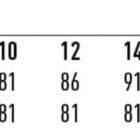 Size chart for ladies low rise pants, model M9410. Classic fit sizes 6 to 24. Waist: 71-116 cm. Inleg: 81 cm for sizes 6-18, 80 cm for size 20, and 79 cm for size 24.