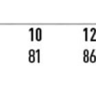 Size chart for Ladies Stripe Stretch Pants in classic fit, showing waist measurements: sizes 6 (71 cm), 8 (76 cm), 10 (81 cm), 12 (86 cm), 14 (91 cm), 16 (96 cm), 18 (101 cm), 20 (106 cm). Inleg is 81 cm for all sizes.