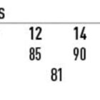 Size chart for Ladies Traditional Chino Pants. Classic fit sizes 6-24; corresponding waist sizes 70-115; inleg 81 for sizes 6-12, and 80-79 for sizes 14-24.