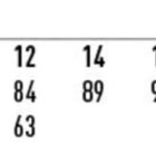 Size chart for a ladies pencil skirt, showing sizes 6 to 26. Measurements are provided for chest: 69-119 cm, and body length: 60-64 cm.