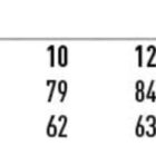 Size chart for a ladies stripe pencil skirt. Classic fit sizes 6 to 20. Waist measurements range from 69 cm to 104 cm. Outer length varies from 60 cm to 64 cm.