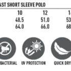 A size chart for PS19 Ladies Cooldry Contrast Short Sleeve Polo. Sizes 8 to 18 are listed with half chest and body length measurements. Icons indicate features: cooldry fabric, moisture wicking, antibacterial, UV protection, quick dry, breathable, easy care.