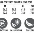 Size chart for a mens tri-colour contrast short sleeve polo, showing measurements for sizes S to 5XL. Features include CoolDry fabric, moisture wicking, anti-bacterial, UV protection, quick dry, breathable, and easy care.
