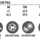 Size chart for Kids Truedry Mesh Long Sleeve Polo, with sizes 6K to 14K. Descriptions include attributes like Truedry Fabric, Cooldry Fabric, Moisture Wicking, Anti Bacterial, UV Protection, Quick Dry, Breathable, and Easy Care.