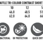 Sizing chart for the PS60 Ladies CoolDry Mini Waffle Tri-Colour Contrast Short Sleeve Polo. Sizes range from 8 to 18. Features include CoolDry fabric, moisture-wicking, anti-bacterial, UV protection, quick dry, breathable, and easy care.