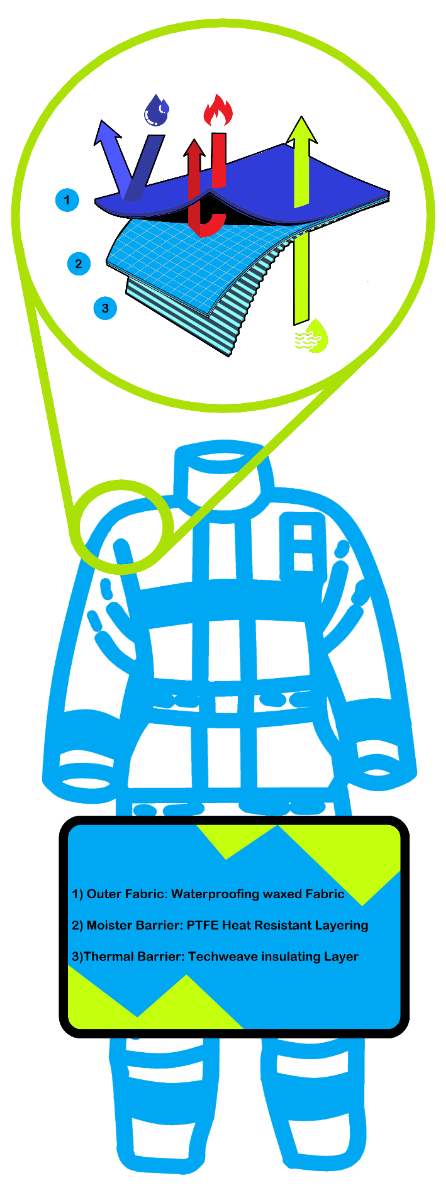 Fire Retardant Clothing: What You Need to Know
