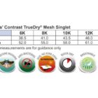 A product chart for TS19K Kids Contrast TrueDry Mesh Singlet, sizes 6K to 14K. Includes measurements: Half Chest (38.5-48.5 cm) and Body Length (52-64 cm). Icons show features: TrueDry, moisture-wicking, UV protection, quick dry, breathable, easy care.