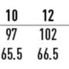 Size chart for ladies tailored fit clothing, showing sizes 6 to 24 with chest measurements in centimeters (87 to 140) and body length in centimeters (63.5 to 72.5).