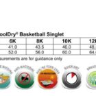 Chart of kids’ basketball singlet sizes, features icons, and UPF30+ sun protection badge.