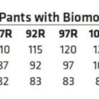 Size chart for WP18HV mens white safety pants with biomotion tape. Sizes range from 72R to 132R. Measurements include hip, waist, and inleg, listed in centimeters. Hip: 95-150, Waist: 72-127, Inleg: 76-83.