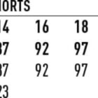 A size chart for unisex ripstop stretch work shorts. Sizes range from 8 to 30. Modern fit and waist measurements increase progressively from 72 to 127. Inleg length is consistent at 23, with size 24 having an inleg of 24.
