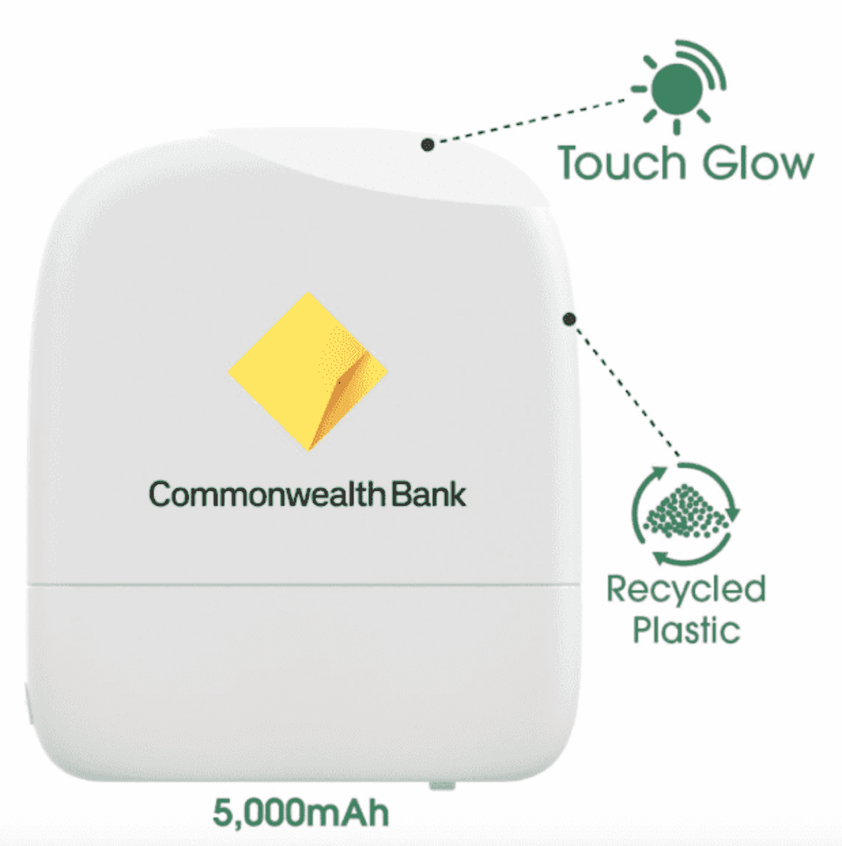 White Commonwealth Bank charger with 5000mAh, touch glow, and recycled plastic features.