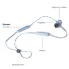 Blue wireless earphones with labeled controls, magnetic buds, battery, and neck adjustment.