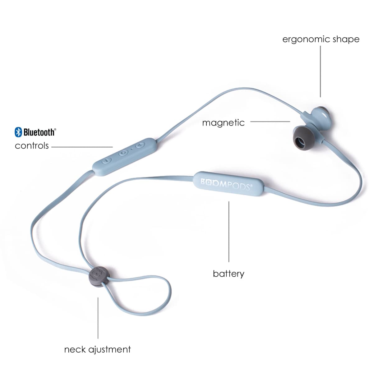 Blue wireless earphones with labeled controls, magnetic buds, battery, and neck adjustment.