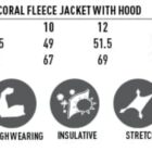 Size chart for a ladies fleece jacket, showing measurements and jacket features.