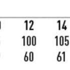 Size chart for ladies reverse lapel jacket, showing chest and body length measurements.