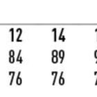 Size chart for ladies Boston chino pants, including waist and inleg length measurements.