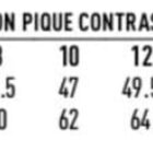 Size chart for a ladies polo, showing modern fit, half chest, and body length in cm.