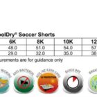 Chart of kids soccer shorts sizes and features like cool dry and UV protection.