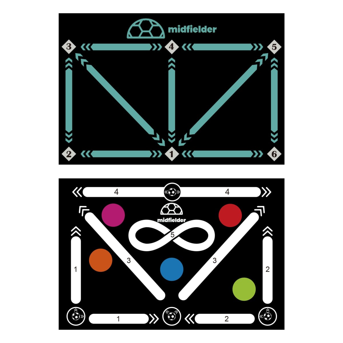 Soccer training board with arrows and numbered positions for midfielder practice.