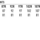 Size chart for mens utility cargo pants with easy care and two-way stretch icons.