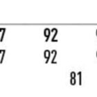 Table showing waist and inleg sizes for classic fit mens traditional chino pants.
