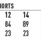 Size chart for Ladies Boston Chino Stretch Shorts, slim fit, showing waist and in leg length.