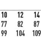 Size chart for Ladies London Tregging, body fit 6-26, waist 67-119, hip 89-141.