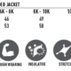 Kids softshell hooded jacket size chart and icons showing features like water resistance.