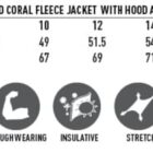 Size chart for a womens fleece jacket with icons showing fabric features and measurements.